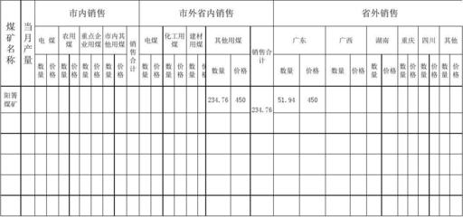 阳箐煤矿7月份第三周煤炭销售及建筑材料销售情况统计与分析